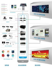 SECO控制室激光無(wú)縫大屏指揮監(jiān)控系統(tǒng) 智能化中樞的軟硬件一體化解決方案